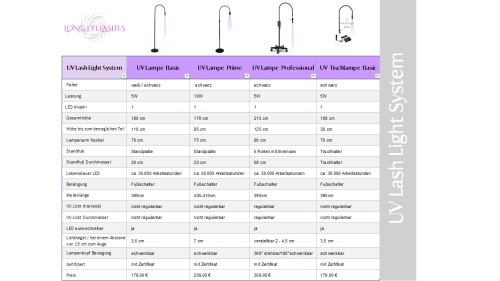 UV Lash Light Tabelle mit allen UV Lampen
