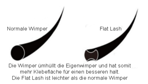 Flat Lash Bild Erklärung